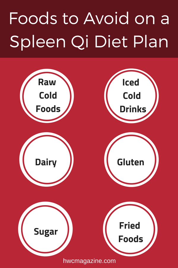 Foods to avoid on a spleen qi deficiency diet.