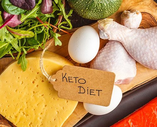 What is a Ketogenic Diet? / https://www.hwcmagazine.com