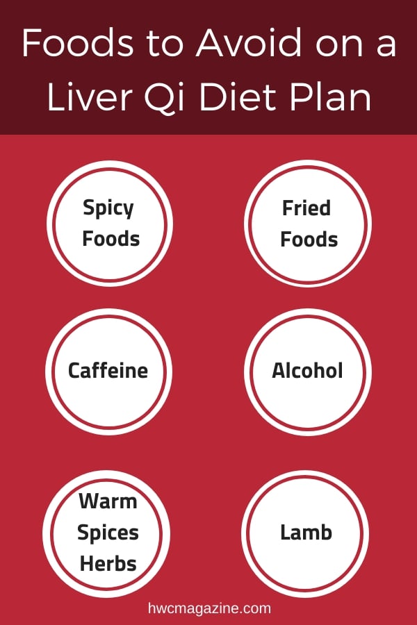 Foods to Avoid on a liver Qi meal plan. 